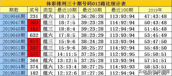 白小姐4905一码中奖｜精选解释解析落实